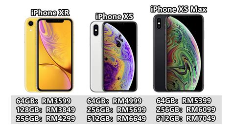 used iphone price in malaysia